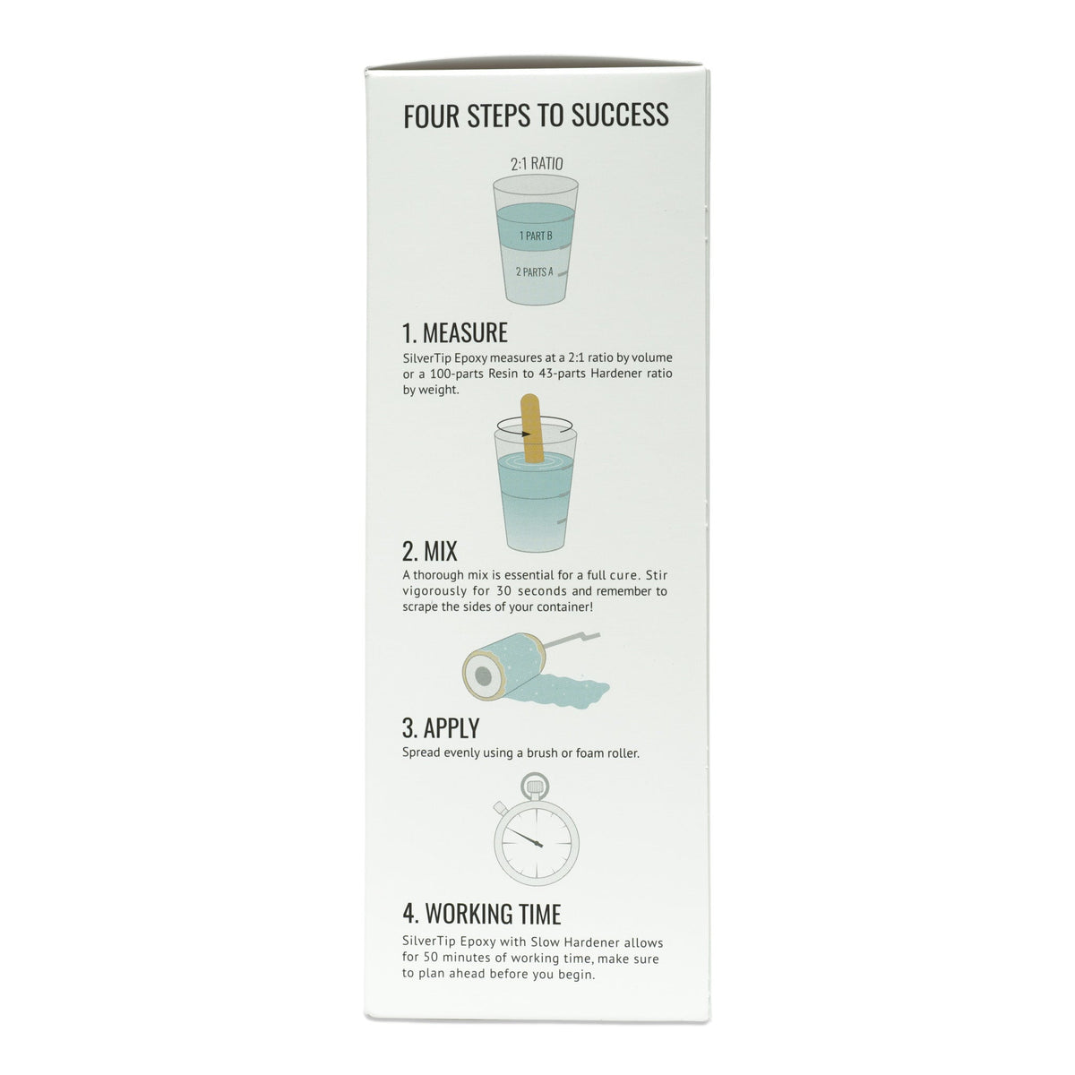 SilverTip Epoxy - System Three Resins